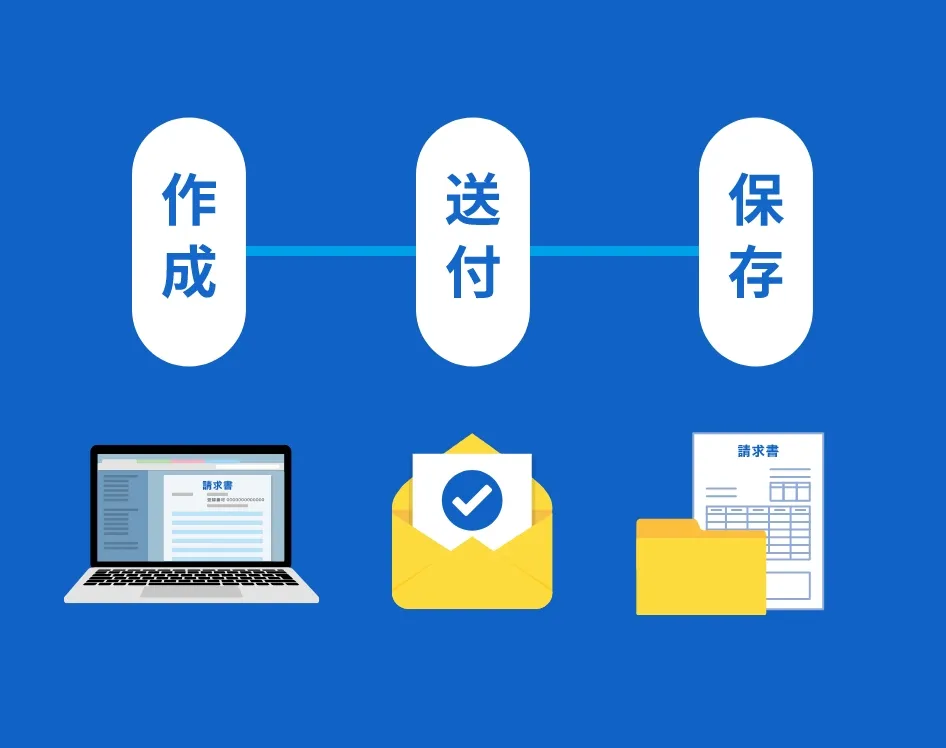 作成・送付・保存を一本化